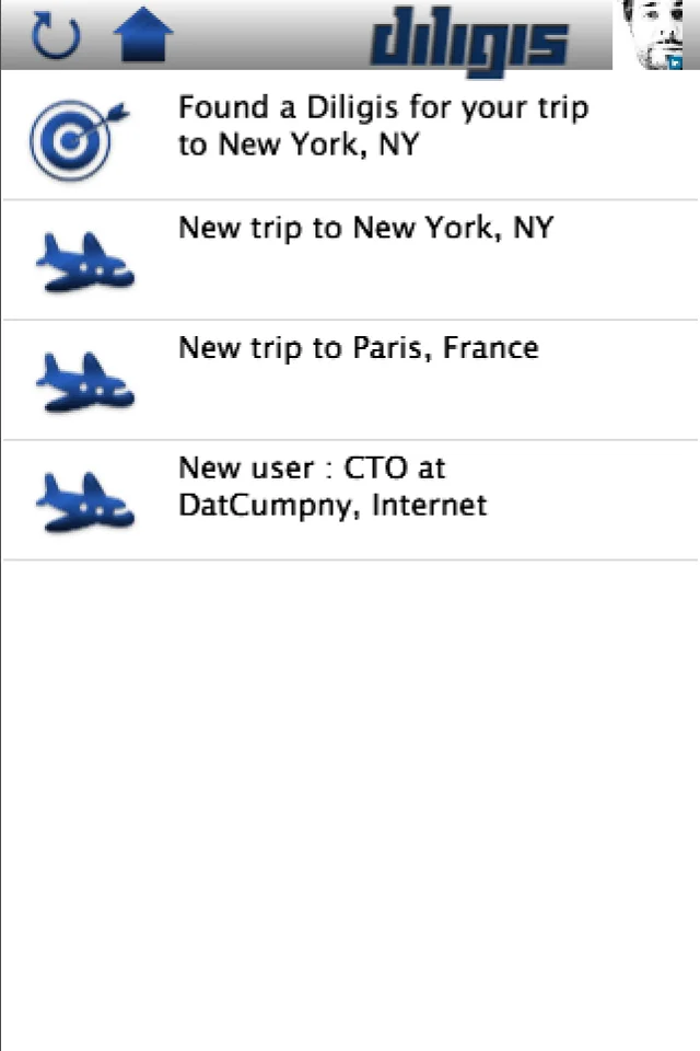 Diligis